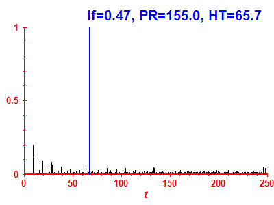 Survival probability